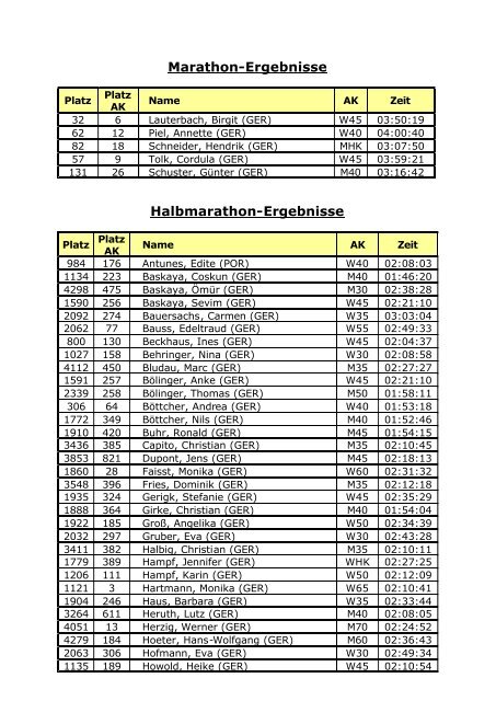 Marathon-Ergebnisse Halbmarathon-Ergebnisse