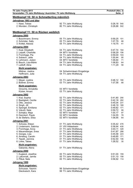 WK-Pro Protokoll - TV Jahn Wolfsburg Schwimmen