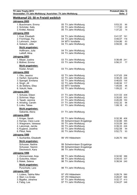 WK-Pro Protokoll - TV Jahn Wolfsburg Schwimmen