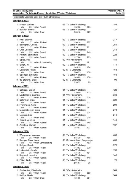 WK-Pro Protokoll - TV Jahn Wolfsburg Schwimmen