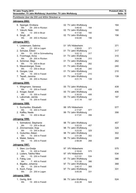 WK-Pro Protokoll - TV Jahn Wolfsburg Schwimmen