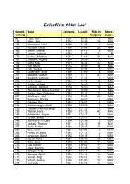 Einlaufliste, 10 km Lauf