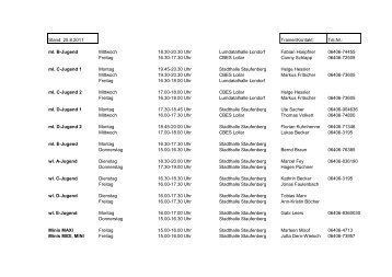 Stand: 25.8.2011 Trainer/Kontakt: Tel.Nr.: ml. B ... - TV 1905 Mainzlar