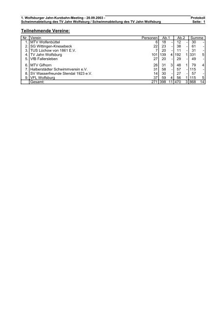 Protokoll - TV Jahn Wolfsburg Schwimmen