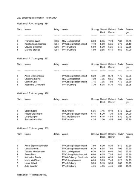 Gau-Einzelmeisterschaften 19.06.2004 Wettkampf: F20 Jahrgang ...