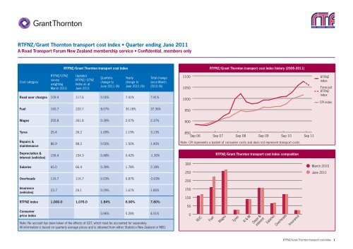 June 2011 - Grant Thornton