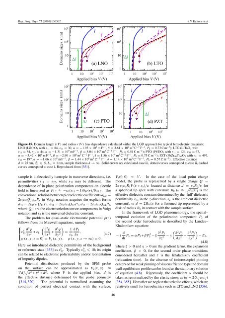 Local polarization dynamics in ferroelectric materials
