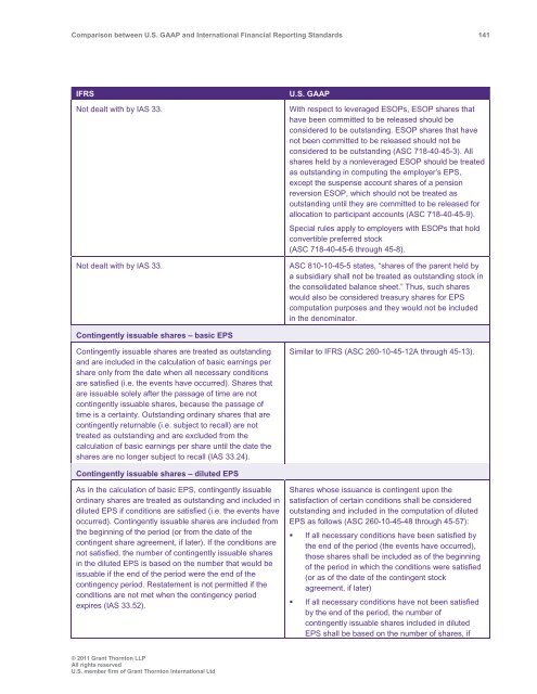 Comparison between U.S. GAAP and International ... - Grant Thornton