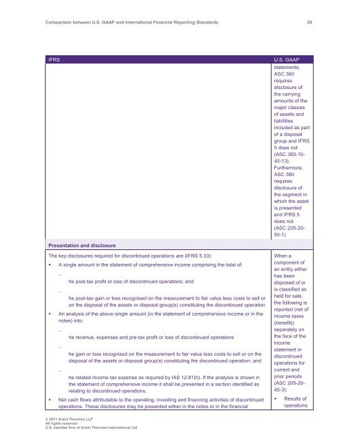 Comparison between U.S. GAAP and International ... - Grant Thornton