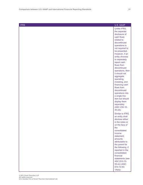 Comparison between U.S. GAAP and International ... - Grant Thornton