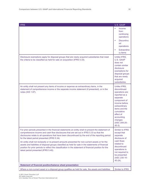 Comparison between U.S. GAAP and International ... - Grant Thornton