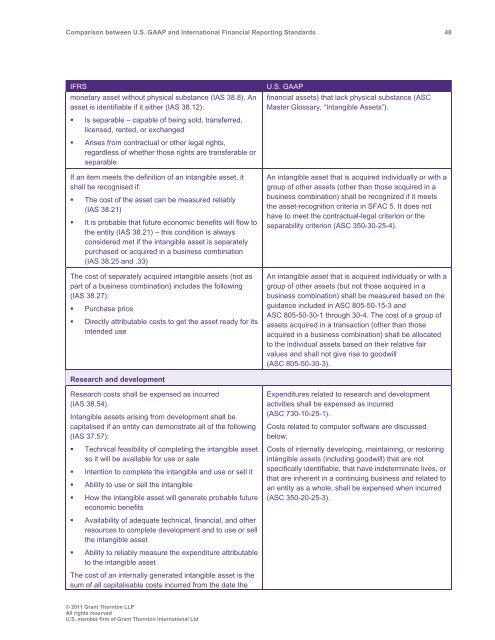 Comparison between U.S. GAAP and International ... - Grant Thornton