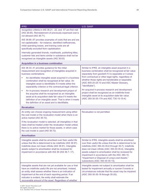 Comparison between U.S. GAAP and International ... - Grant Thornton