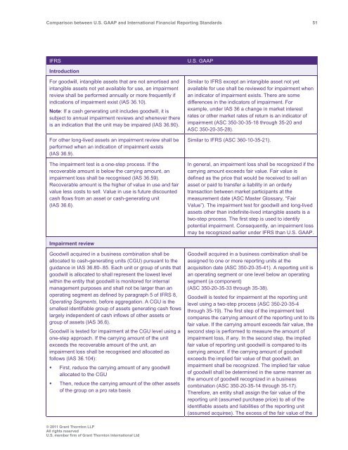 Comparison between U.S. GAAP and International ... - Grant Thornton