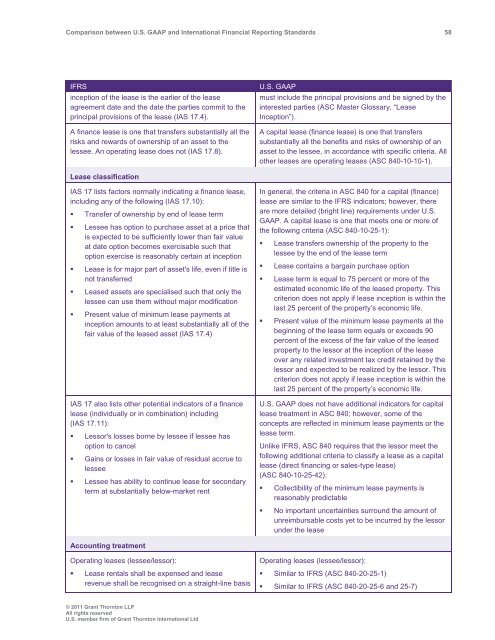 Comparison between U.S. GAAP and International ... - Grant Thornton