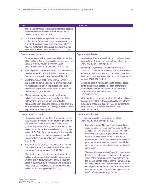 Comparison between U.S. GAAP and International ... - Grant Thornton