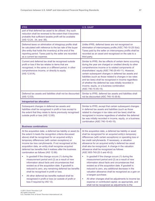 Comparison between U.S. GAAP and International ... - Grant Thornton