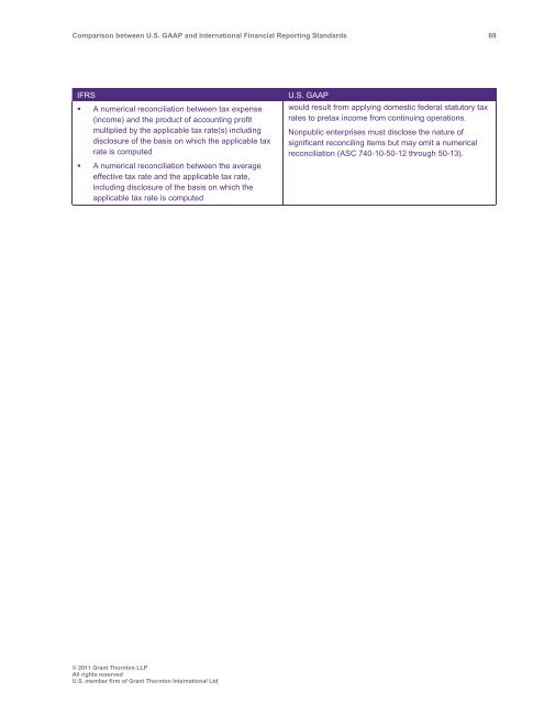 Comparison between U.S. GAAP and International ... - Grant Thornton