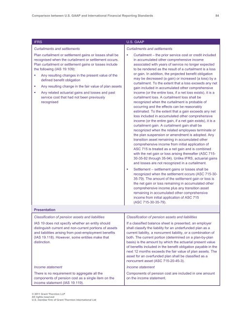 Comparison between U.S. GAAP and International ... - Grant Thornton