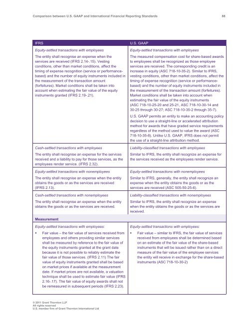 Comparison between U.S. GAAP and International ... - Grant Thornton