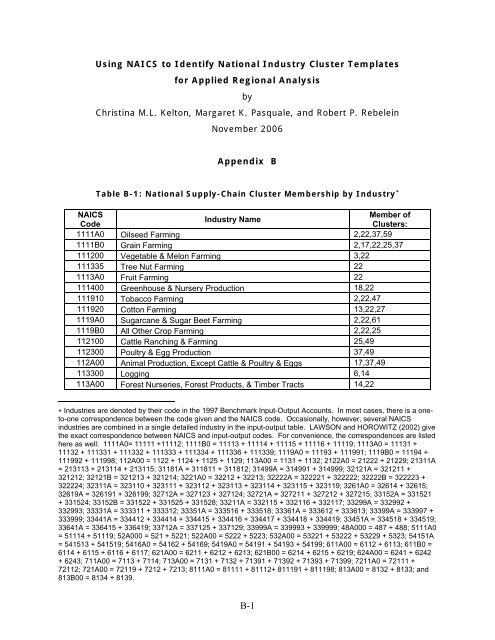 Using Naics To Identify National Industry Cluster Templates For