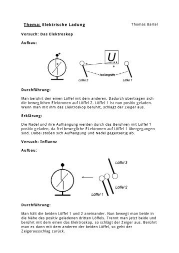 Elektrische Ladung - Gymnasium Horkesgath