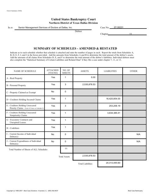 Bankruptcy Forms