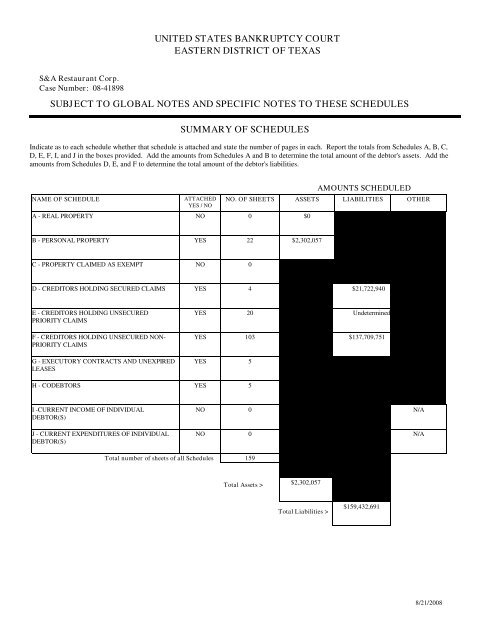 United States Bankruptcy Court Eastern District Of Texas