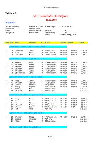 VR - Talentiade Skilanglauf - Turnverein Weiler i.d.B.