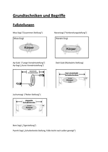 Grundtechniken und Begriffe