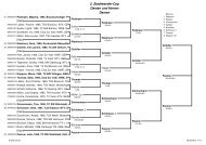 2. Stadtwerder-Cup Damen und Herren Damen