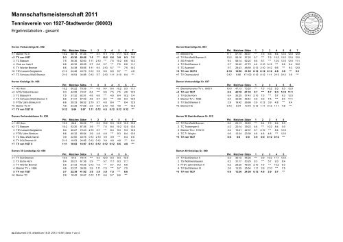 Mannschaften - Tennisverein von 1927 - Stadtwerder eV