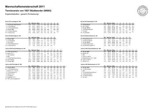 Mannschaften - Tennisverein von 1927 - Stadtwerder eV