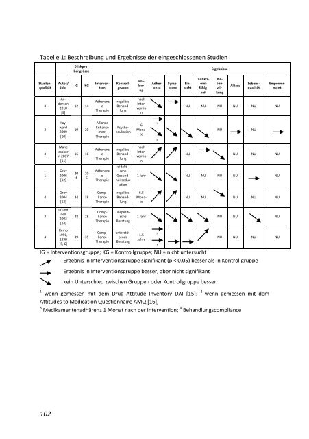 „Psychiatrische Pflege vernetzt“ (2011)