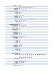 Set Top Box Remote Codes - TV Ears Canada