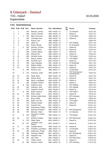Ergebnisse 2009 - TVG Hattorf