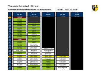 Sportliche Abteilungsleiter... - Turnverein Hahnenbach 1961 e.V.