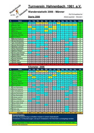 2006... - Turnverein Hahnenbach 1961 e.V.