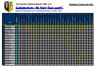 TVH-Teilnehmer... - Turnverein Hahnenbach 1961 e.V.