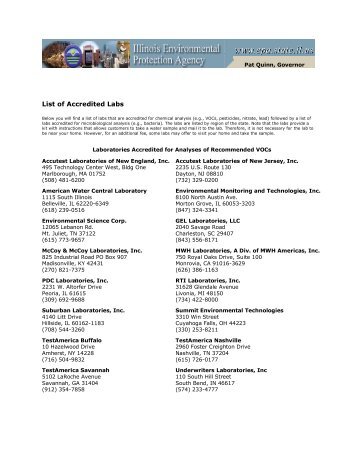 List of Accredited Labs