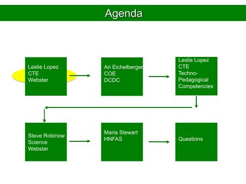 TechnoPedagogy PowerPoint - the Center for Teaching Excellence!