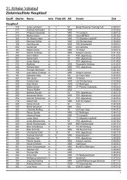 31. Kirkeler Volkslauf Zieleinlaufliste Hauptlauf - TV Kirkel - Lauftreff
