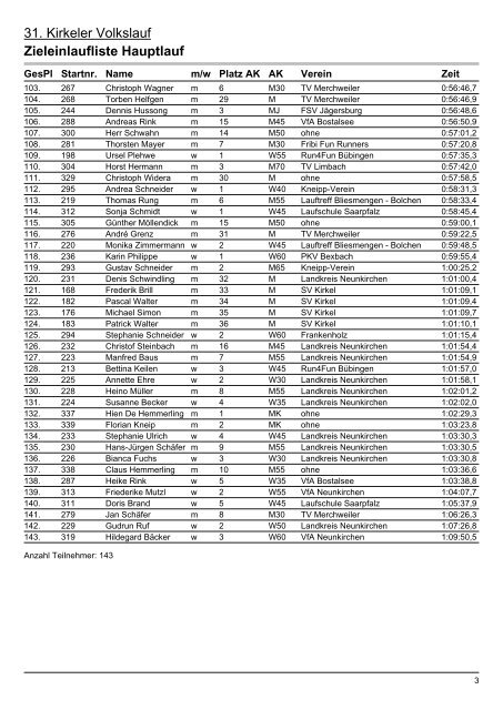 31. Kirkeler Volkslauf Zieleinlaufliste Hauptlauf - TV Kirkel - Lauftreff