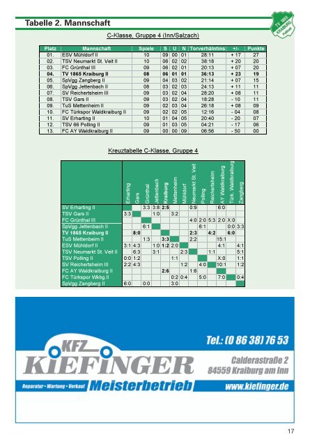 stenger - TV 1865 Kraiburg