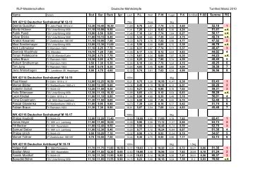 Ergebnisse Deutscher Mehrkampf