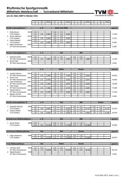 Siegerliste Mittelrhein-Meisterschaft Rhythmische Sportgymnastik