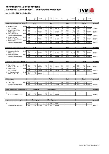 Siegerliste Mittelrhein-Meisterschaft Rhythmische Sportgymnastik