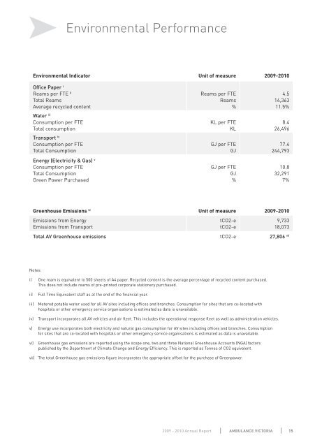 AMBULANCE VICTORIA 2009-2010 ANNUAL REPORT