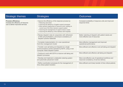 AMBULANCE VICTORIA STRATEGIC PLAN 2010 â 2012