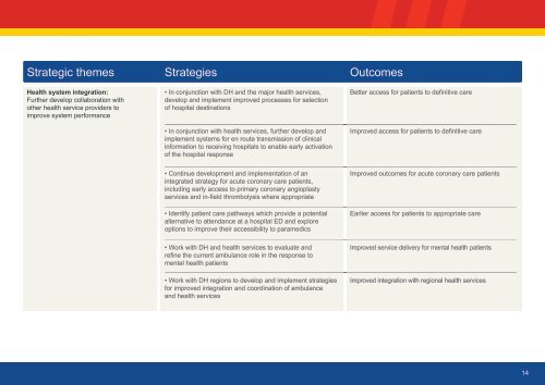 AMBULANCE VICTORIA STRATEGIC PLAN 2010 â 2012